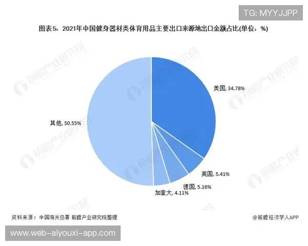 健身器械制造企业转型注重用户体验与安全性能，2021健身器材行业的发展趋势