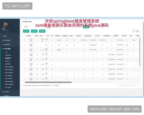 服务健身房品牌传播路径优化的内容管理平台,健身房产品服务 服务健身房品牌传播路径优化的内容管理平台,健身房产品服务