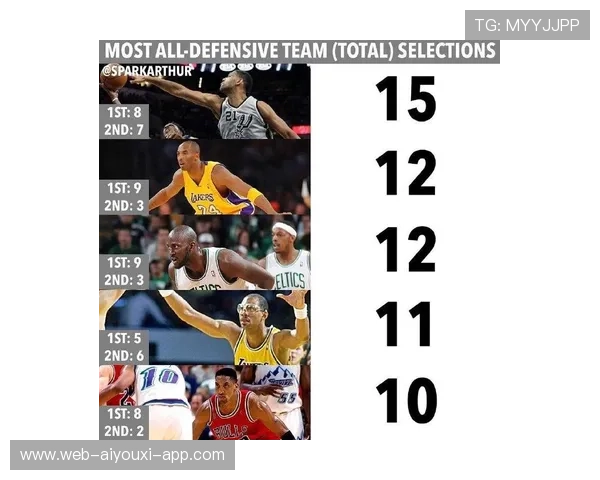 赛季防守球员表现排行榜，2021赛季最佳防守阵容