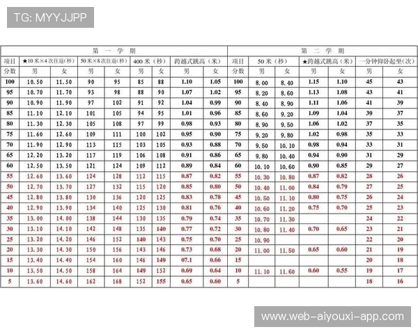 青少年体育比赛电子评分系统试点成功，青少年体能比赛