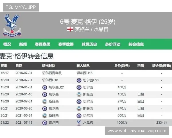 曼城签下帕尼切利身价约为1500万英镑 曼城签下帕尼切利身价约为1500万英镑